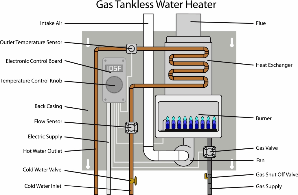 Tankless water heater Malfunction