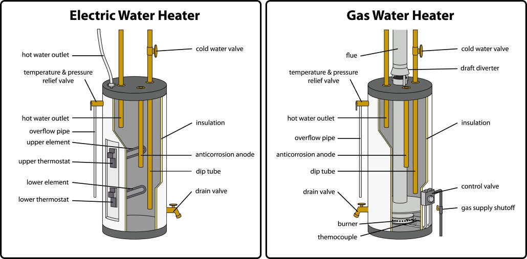 Standard Water Heater