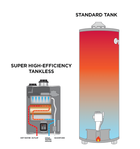 tankless water heaters